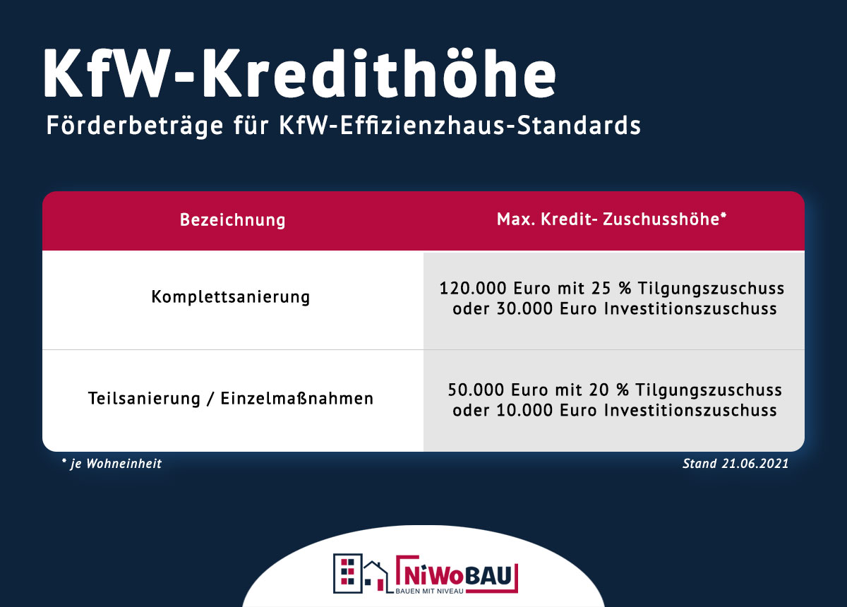 Sanierung Finanzieren Mit Förderung & Zuschuss | Wissenswertes